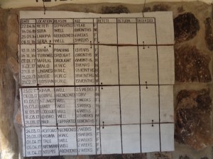 The information board about the elephant and rhino orphans at Reteti Elephant Sanctuary in Namunyak Conservancy Copyright Rupi Mangat